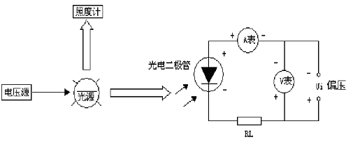實驗裝置原理框
