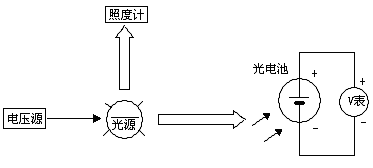 硅光電池的光譜特性