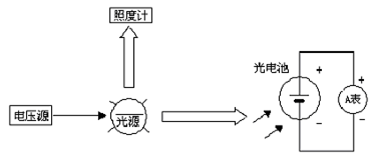 硅光電池的光譜特性
