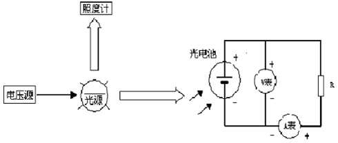 光電池伏安特性測(cè)試