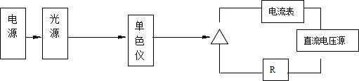 光電探測(cè)器直流特性測(cè)試