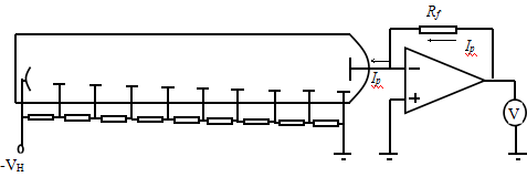 光電倍增管特性參數(shù)測試