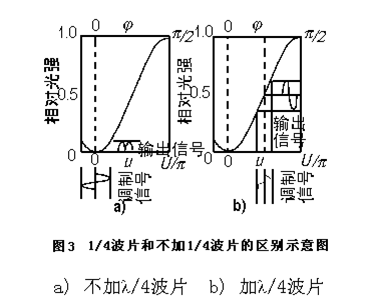 橫向電光調(diào)制器結(jié)構(gòu)