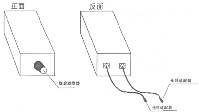 SYG-BC光纖反射傳感器