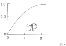 SYG-BC光纖反射傳感器