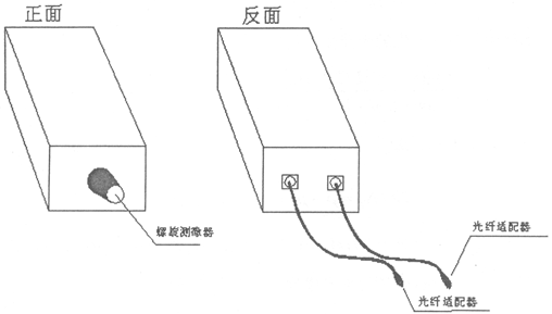 光纖微彎傳感實(shí)驗(yàn)