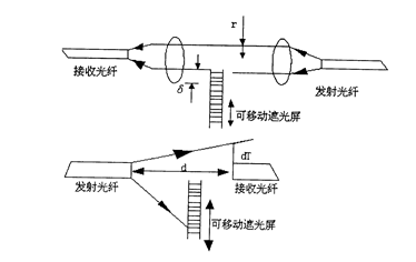 不帶透鏡結(jié)構(gòu)