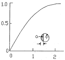 不帶透鏡結(jié)構(gòu)