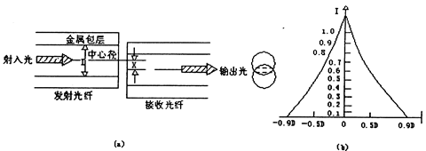 不帶透鏡結(jié)構(gòu)