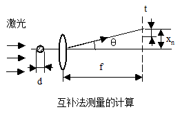 實(shí)驗(yàn)原理