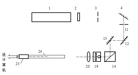 實(shí)驗(yàn)光路