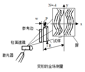 實(shí)驗(yàn)原理圖