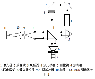 納米測量新技術(shù)
