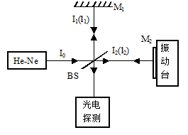 納米測量新技術(shù)