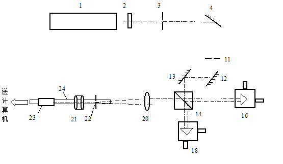 納米測量新技術(shù)