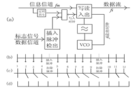 分接端的原理如圖7所示。