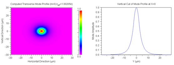 光纖的結(jié)構(gòu)