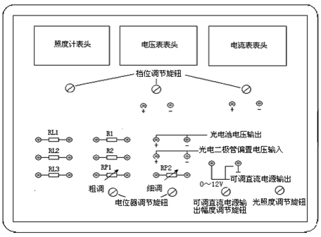 光電探測原理實(shí)驗