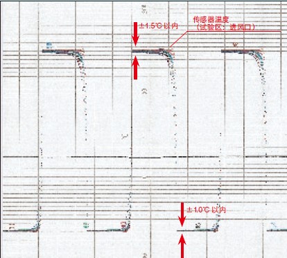 高低溫試驗(yàn)機(jī)