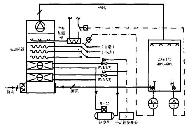溫度沖擊試驗箱
