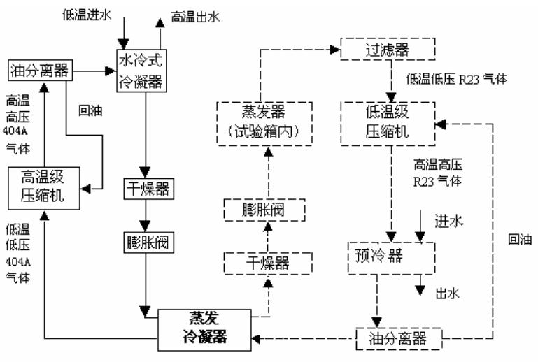 高低溫濕熱試驗(yàn)箱