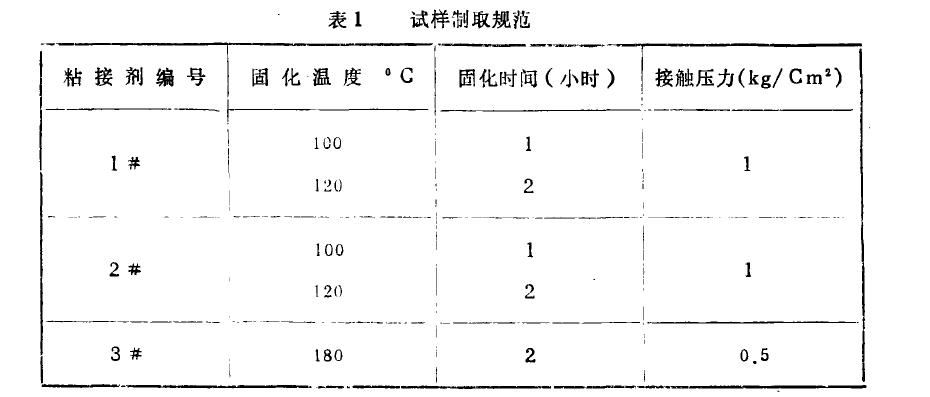 航空永磁電機(jī)稀土磁鋼