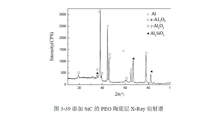 超聲波與添加劑雙重強化
