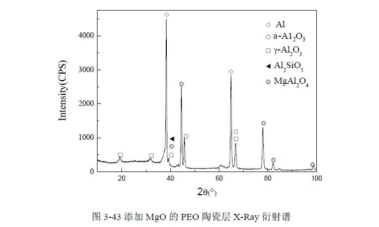 超聲波與添加劑劑陶瓷層的組織形貌