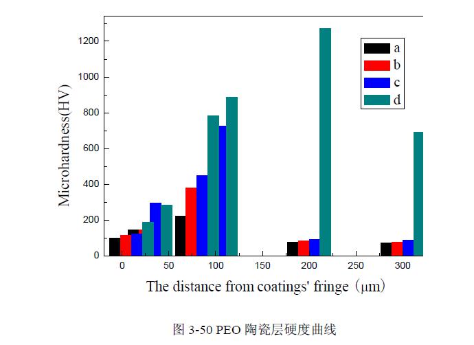 超聲波與添加劑雙重作用