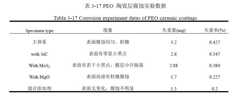 超聲波與陶瓷層的特性