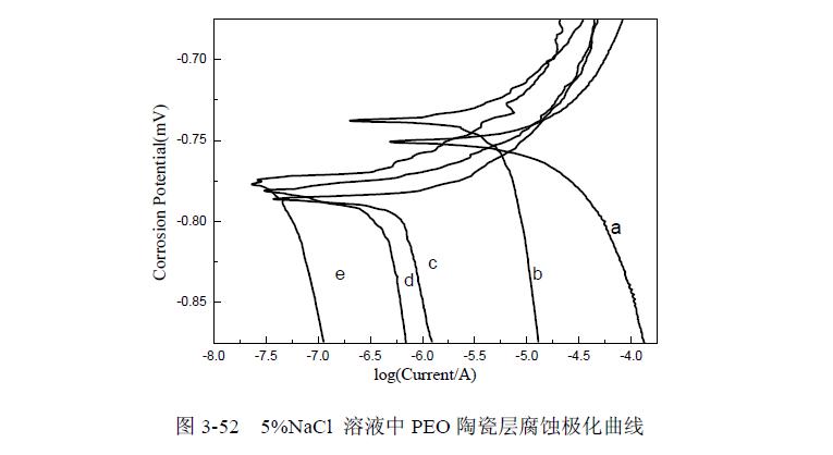 超聲波與添加劑對(duì)陶瓷層雙重作用