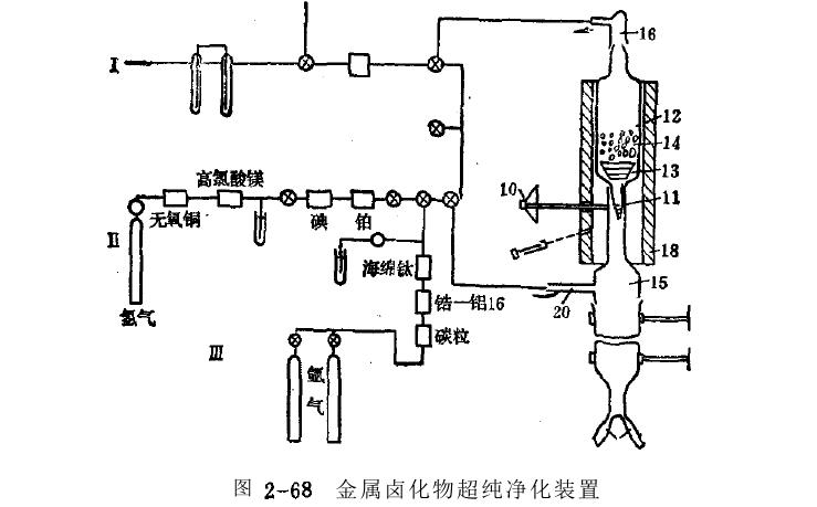 紫外線金屬鹵化物