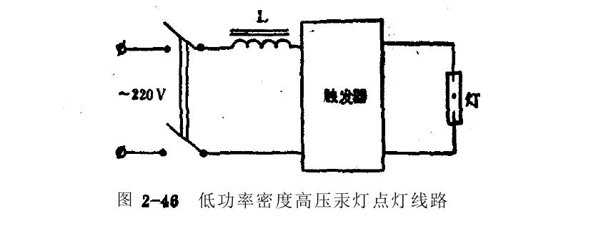 紫外線金屬鹵化物