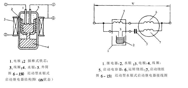 恒溫恒濕試驗箱壓力式溫度控制器結(jié)構(gòu)
