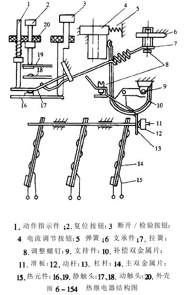 恒溫恒濕試驗箱熱繼電器觸頭數(shù)字含義