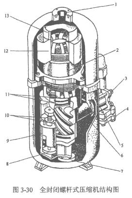 全封閉螺桿式壓縮機(jī)結(jié)構(gòu)