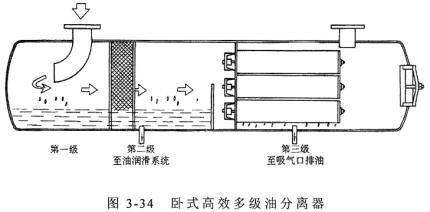 臥式高校多級分離器