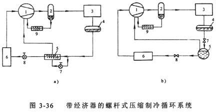 帶經(jīng)濟(jì)器螺桿式壓縮制冷循環(huán)系統(tǒng)