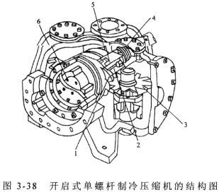 快速溫變試驗機用單螺桿式壓縮機