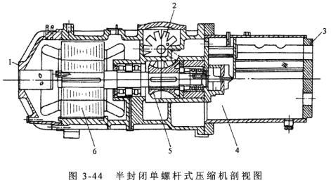 半封閉單螺桿式壓縮機