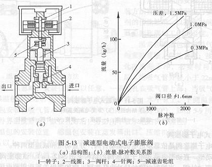 減速型電動(dòng)式電子膨脹閥