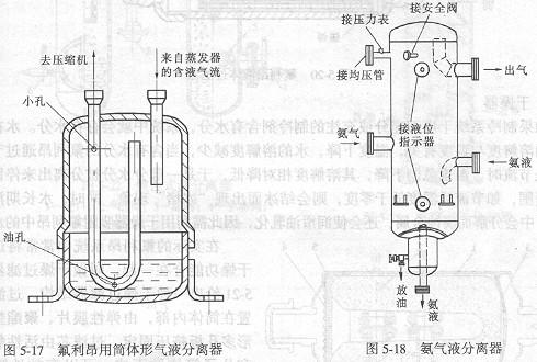 氟利昂用簡(jiǎn)體形氣液分離器