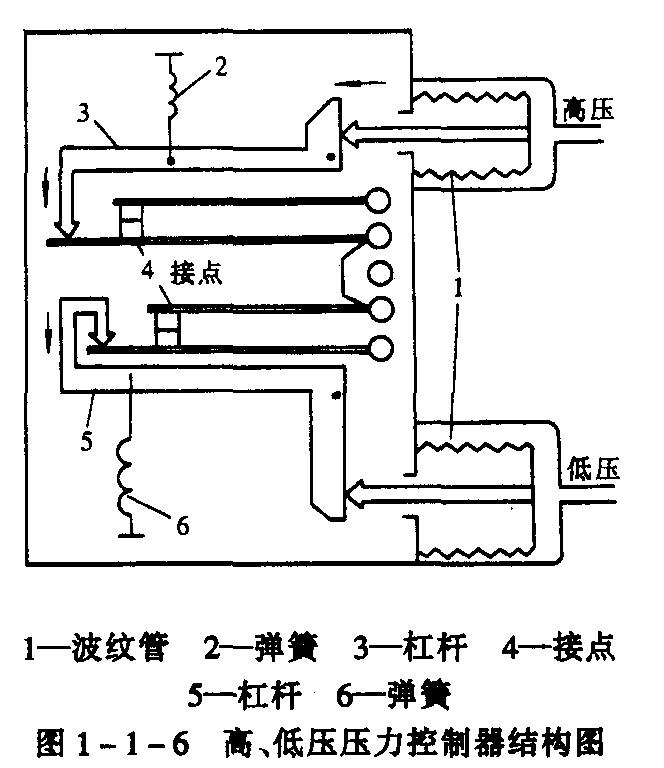 商用中央空調(diào)零部件性能