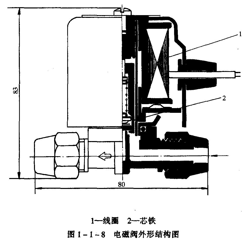 制冷空調(diào)設(shè)備自動控制器功能