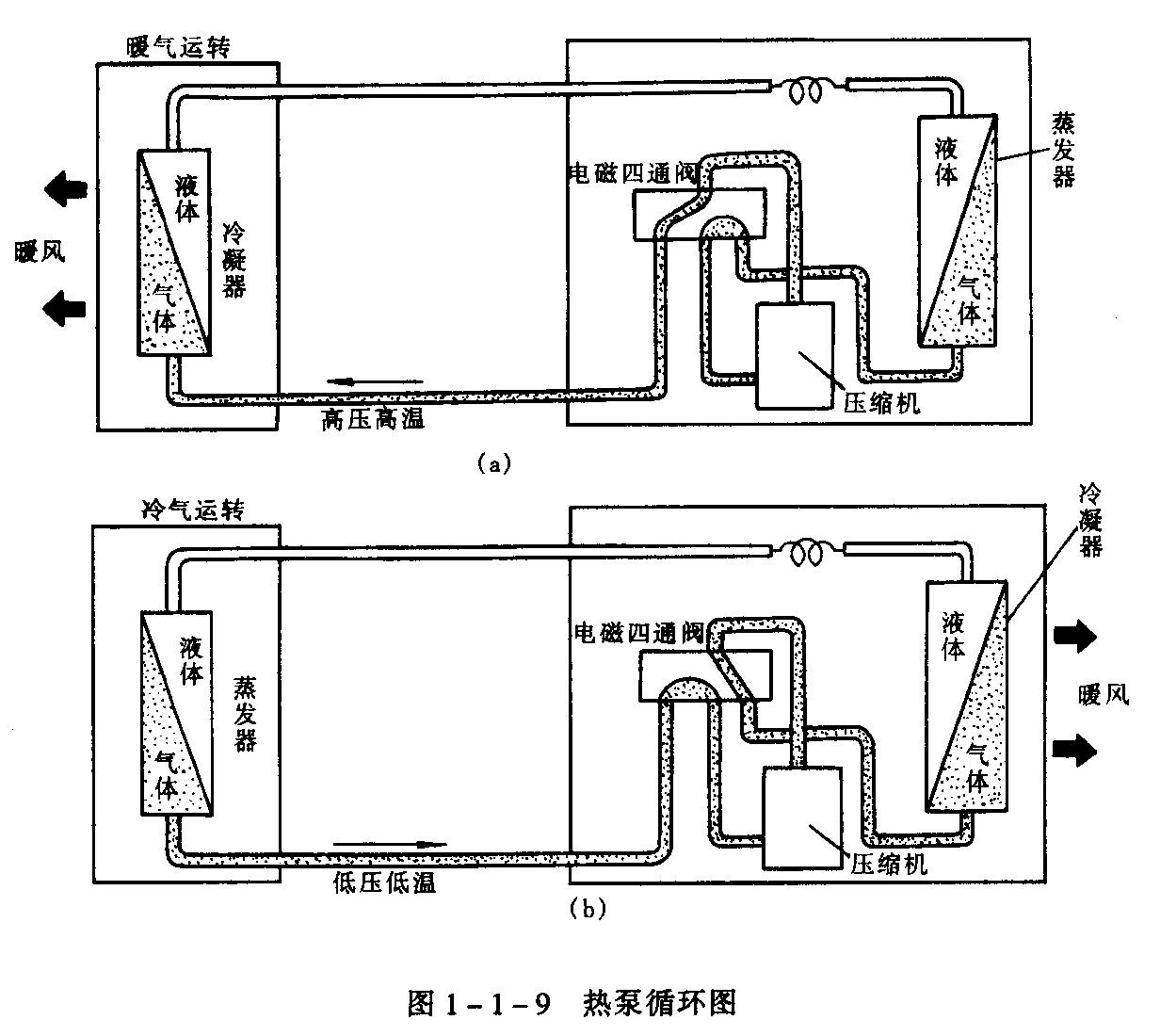 供暖空調(diào)設(shè)備自動控制器功能