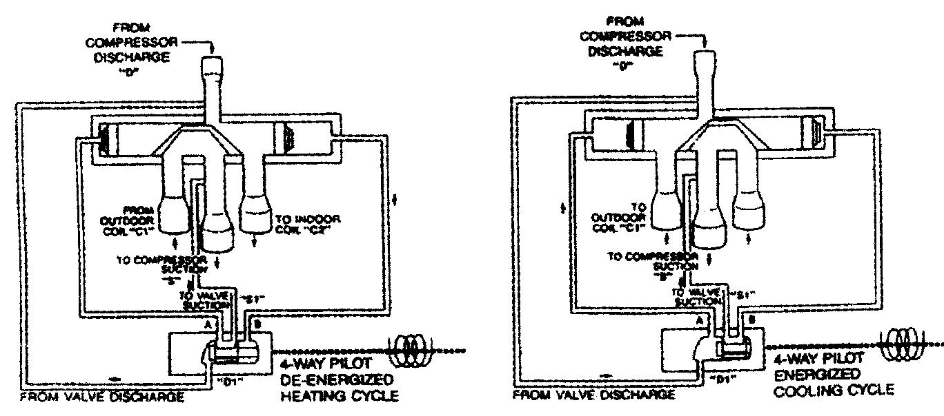 制冷空調(diào)設(shè)備自動控制器性能