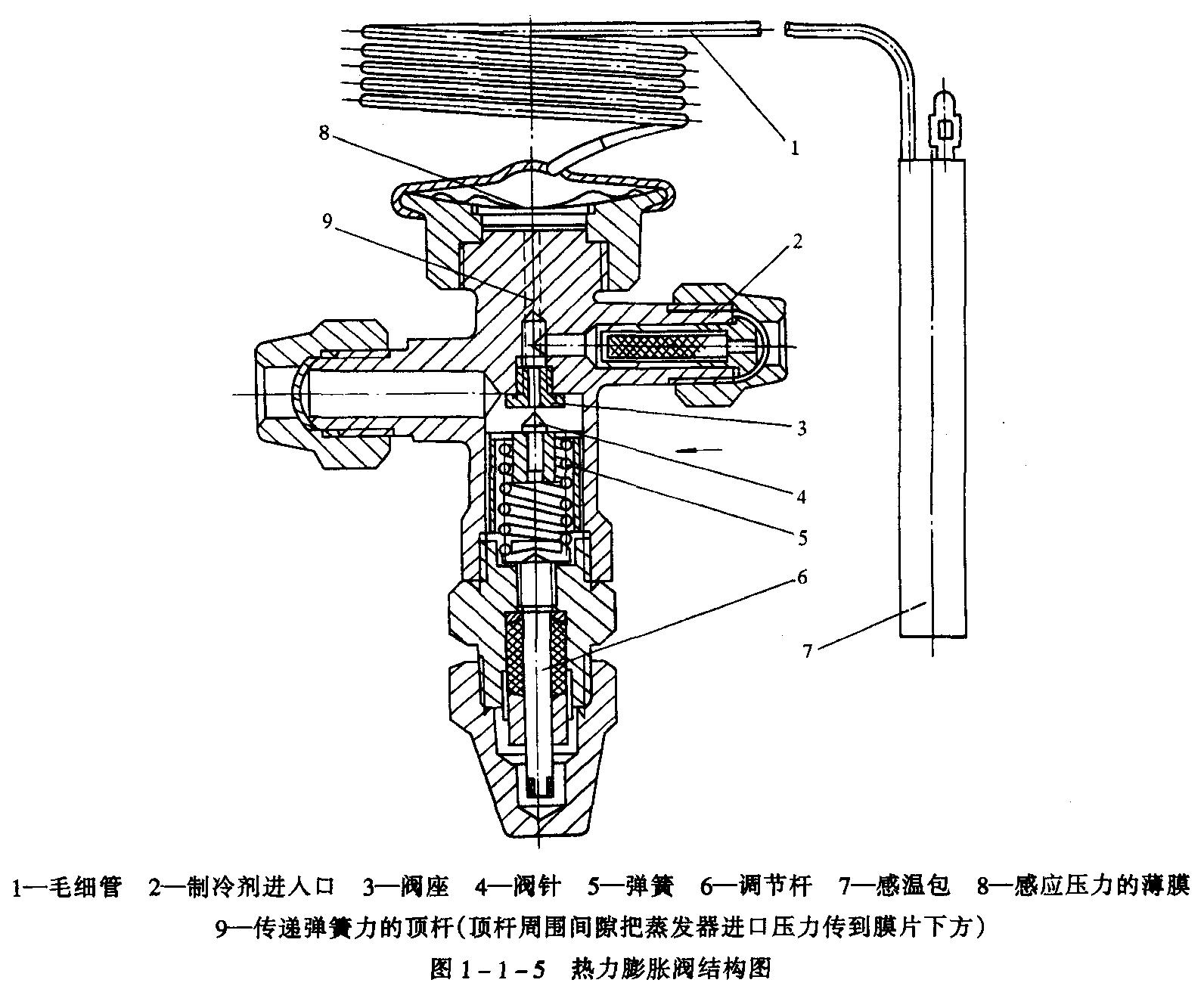 熱力膨脹閥功能
