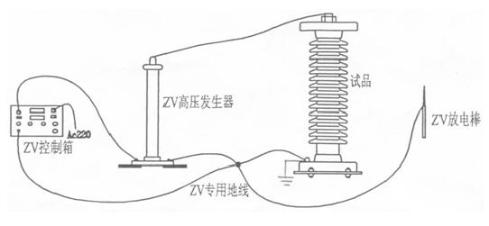 ZV-200高壓直流發(fā)生器