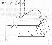 蒸汽壓縮式制冷lgp-h（壓焓）圖應(yīng)用組成