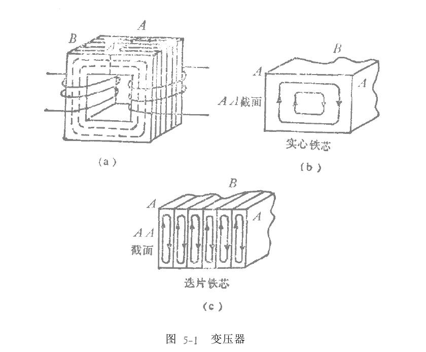 軟磁性材料交流應(yīng)用能量